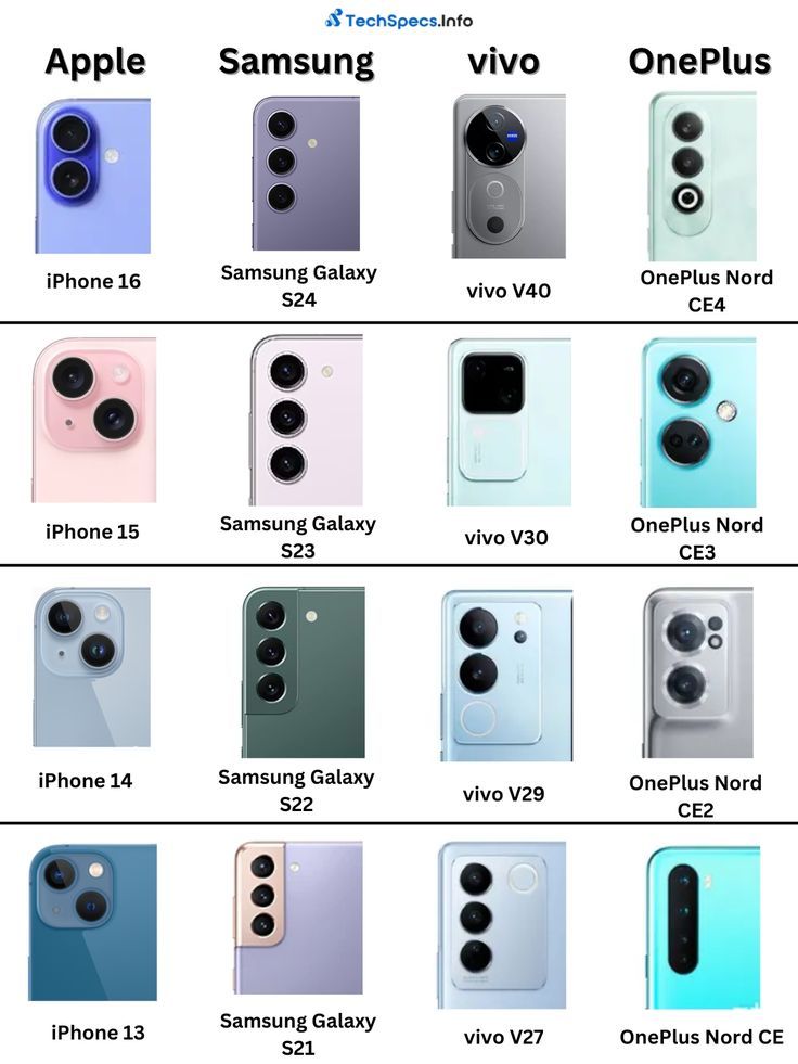 best 2025 mobile phone